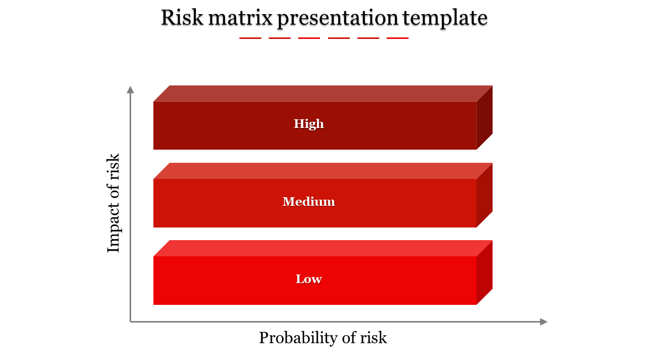 matrix presentation template-Risk matrix presentation template-3-Red